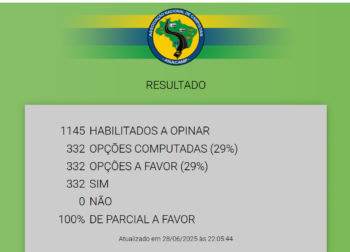 Assembleia aprova contas por unanimidade